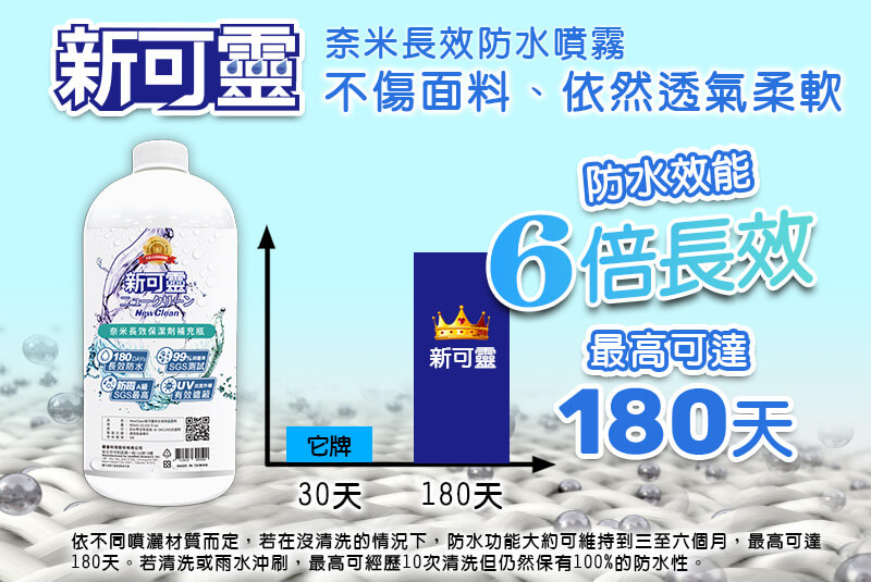 奈米長效防水噴霧，不傷面料、依然透氣柔軟，最高可達18天防水
