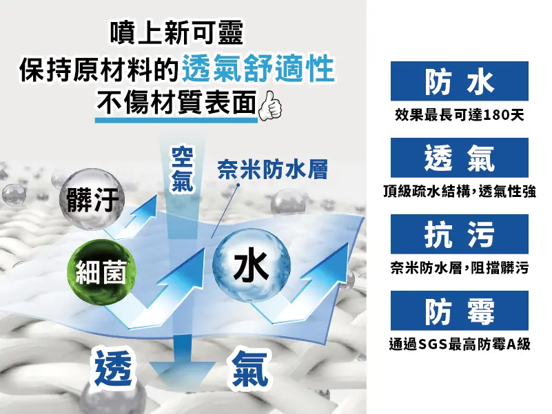 阻擋危害與髒汙